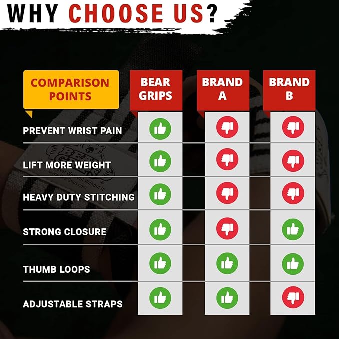 Wrist Wraps for Weightlifting | Weight Lifting Wrist Straps for Weightlifting | Extra Strength Gym Wrist Wraps | Two Wrist Wrap per Pack | 12” & 18” | Lifting Wrist Wraps for Men & Women