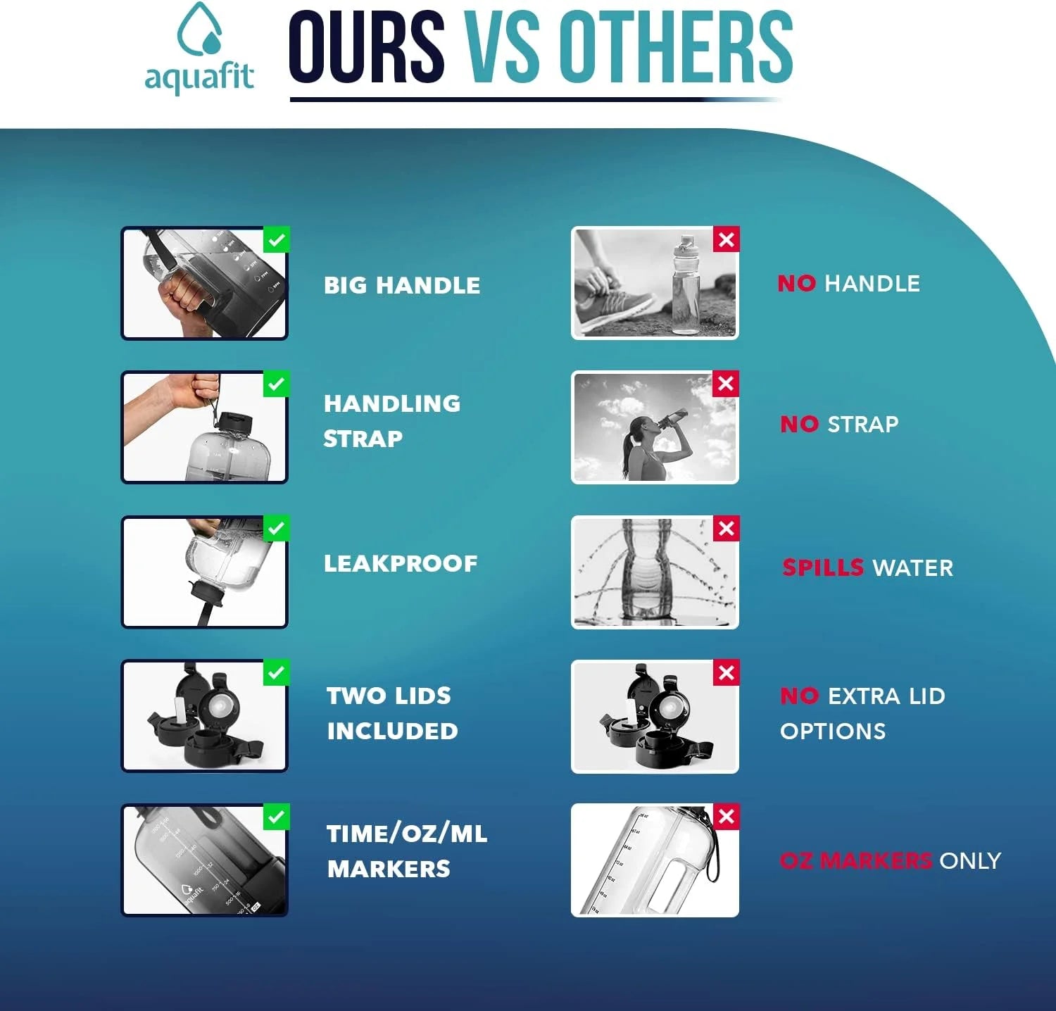 - Water Bottle with Straw - Motivational Big Water Bottle with Time Marker - Half Gallon, Gray Fade